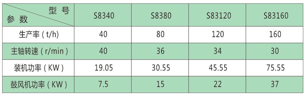 粘土砂生產線參數